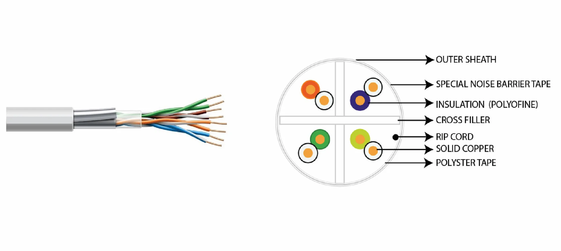 CAT 6A 23AWG U/UTP LSZH Cable